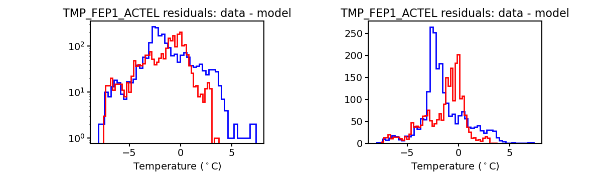 tmp_fep1_actel_valid_hist.png