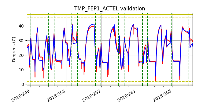 tmp_fep1_actel_valid.png