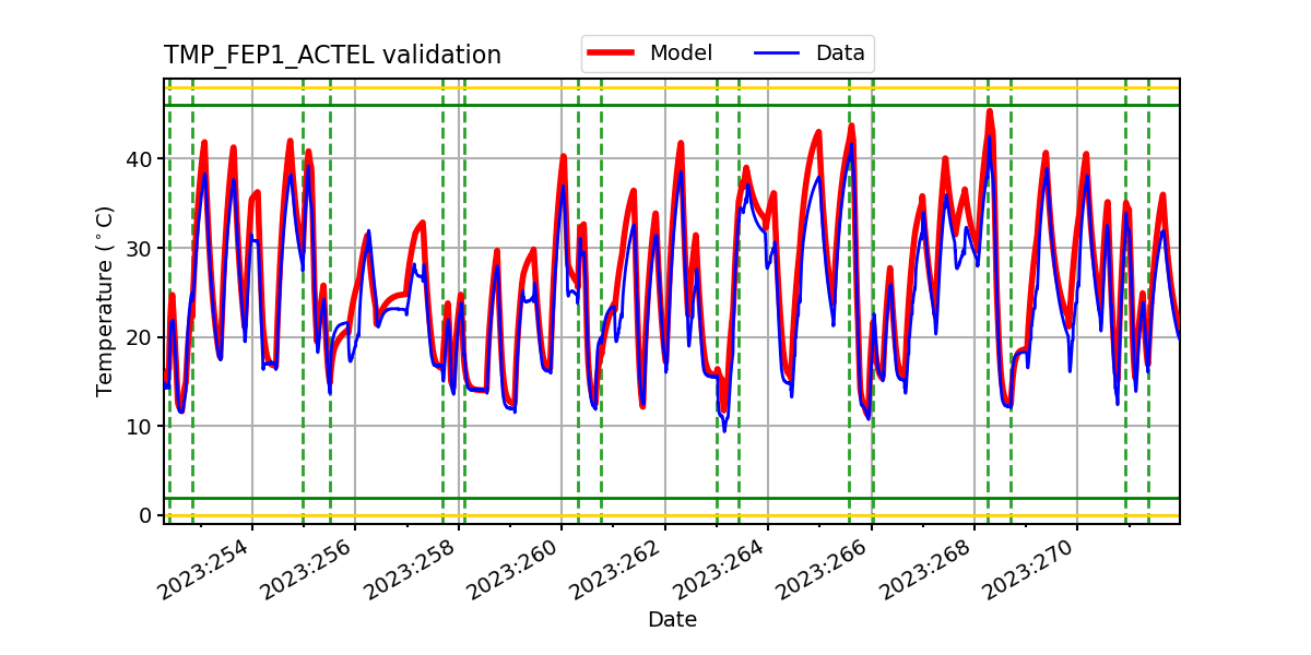 tmp_fep1_actel_valid.png