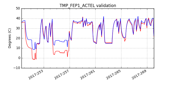 tmp_fep1_actel_valid.png