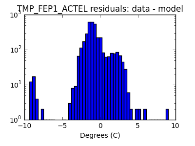 tmp_fep1_actel_valid_hist_log.png