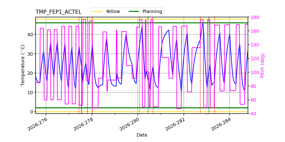 tmp_fep1_actel.png