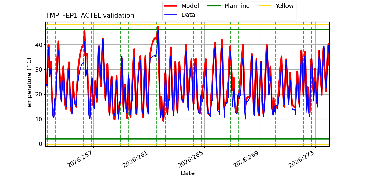 tmp_fep1_actel_valid.png