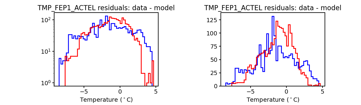 tmp_fep1_actel_valid_hist.png