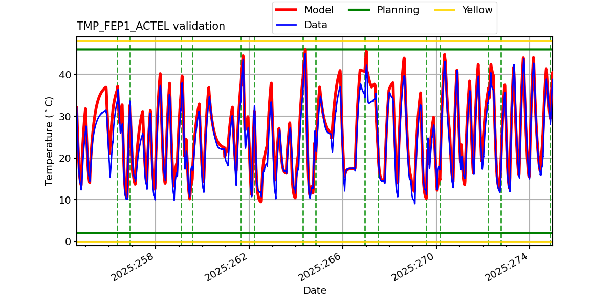 tmp_fep1_actel_valid.png