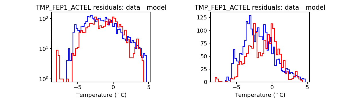 tmp_fep1_actel_valid_hist.png