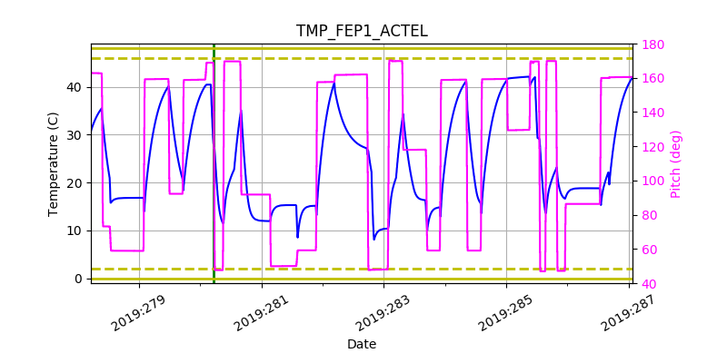 tmp_fep1_actel.png