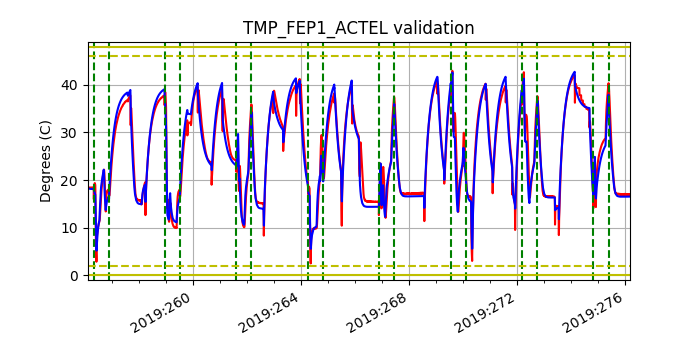 tmp_fep1_actel_valid.png