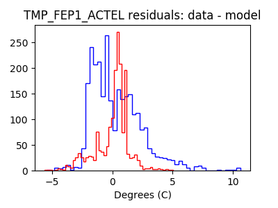 tmp_fep1_actel_valid_hist_lin.png