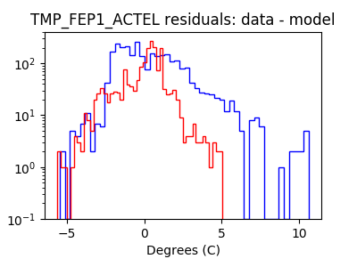 tmp_fep1_actel_valid_hist_log.png