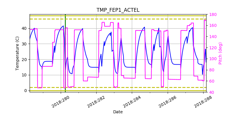 tmp_fep1_actel.png