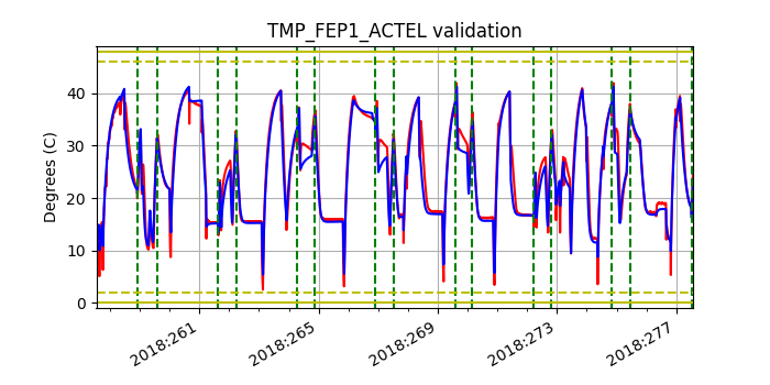 tmp_fep1_actel_valid.png