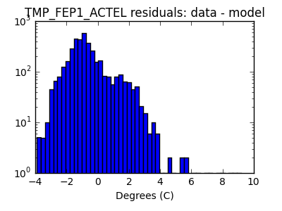 tmp_fep1_actel_valid_hist_log.png