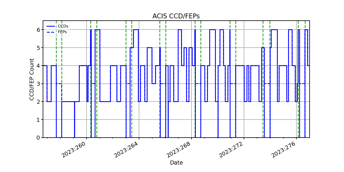 ccd_count_valid.png