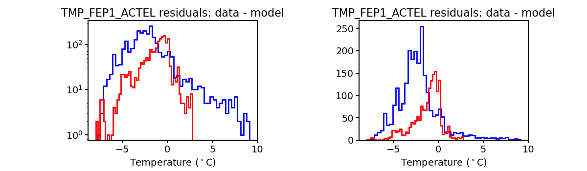 tmp_fep1_actel_valid_hist.png