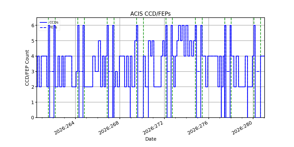 ccd_count_valid.png