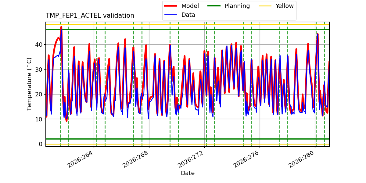 tmp_fep1_actel_valid.png