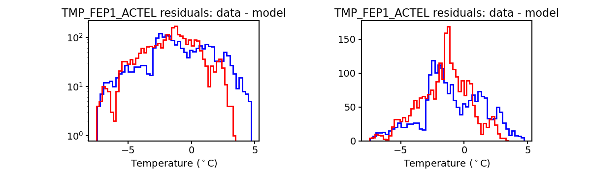 tmp_fep1_actel_valid_hist.png