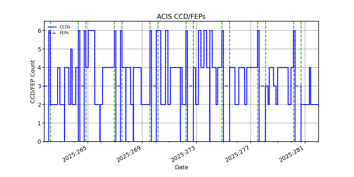 ccd_count_valid.png