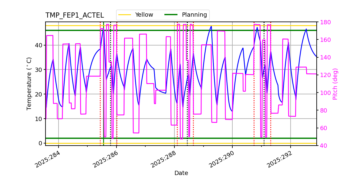 tmp_fep1_actel.png