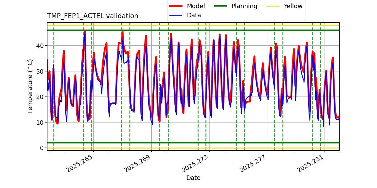 tmp_fep1_actel_valid.png