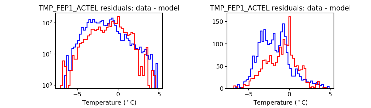 tmp_fep1_actel_valid_hist.png