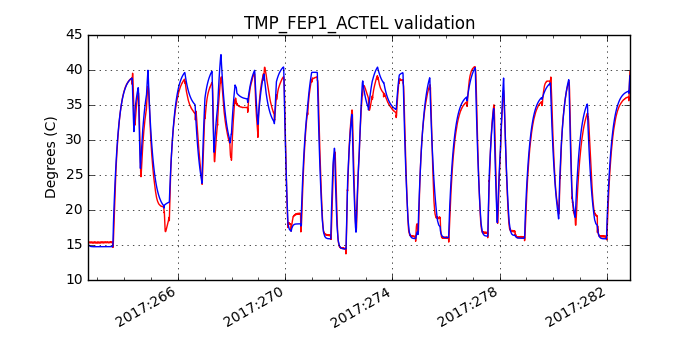 tmp_fep1_actel_valid.png