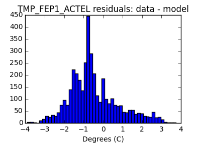 tmp_fep1_actel_valid_hist_lin.png