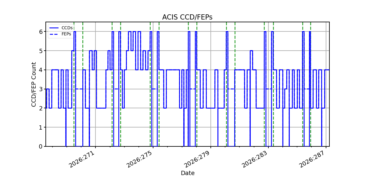 ccd_count_valid.png