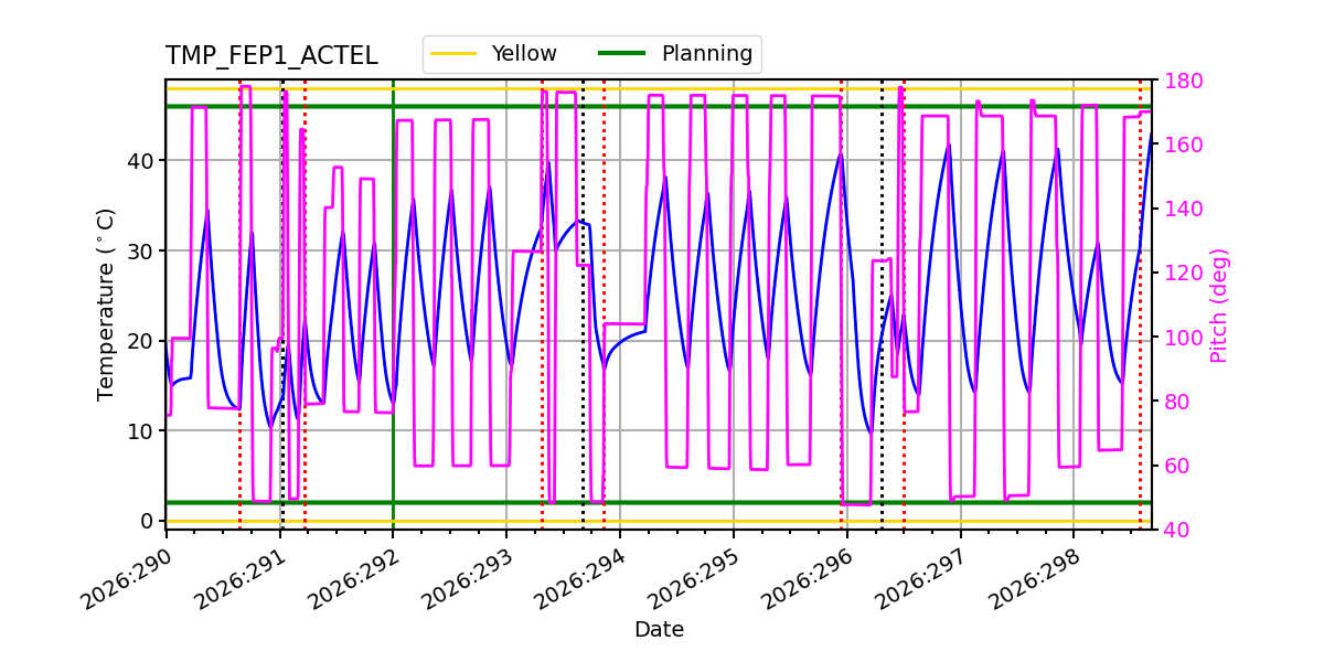 FEP1 ACTEL IMAGE