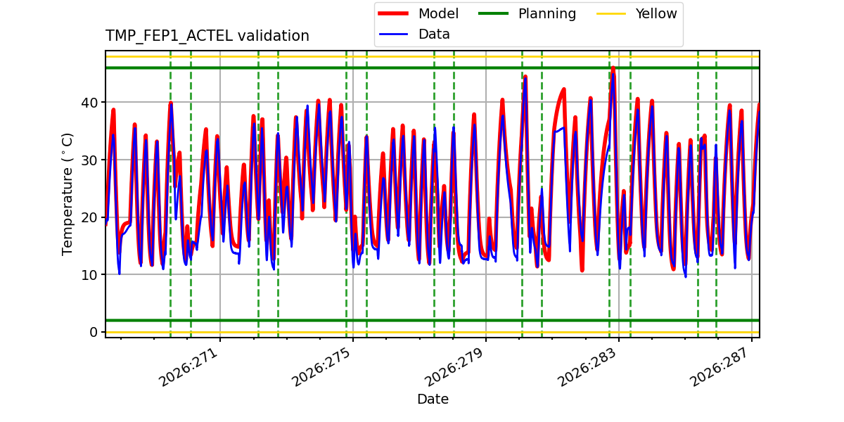 tmp_fep1_actel_valid.png