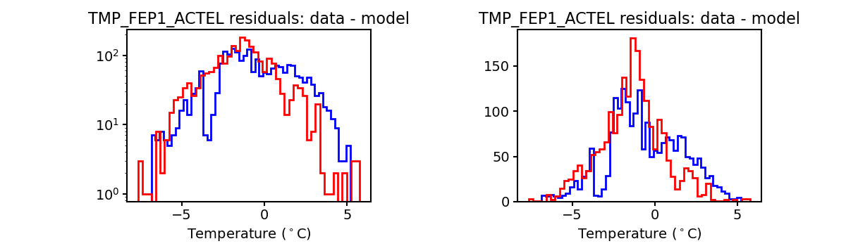tmp_fep1_actel_valid_hist.png
