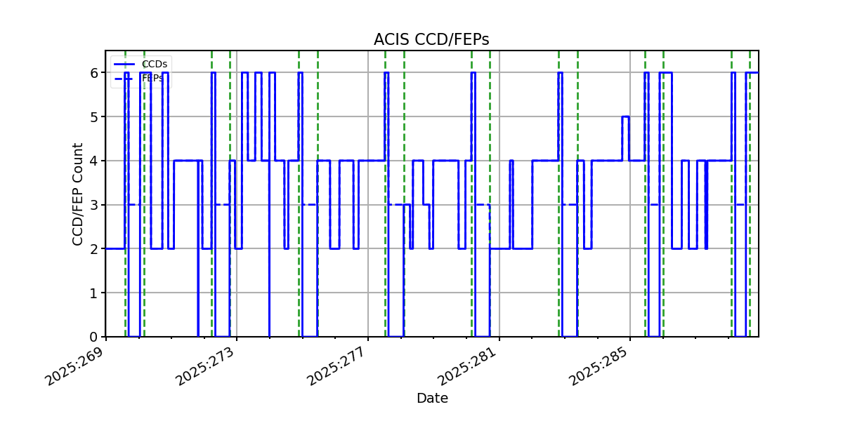 ccd_count_valid.png