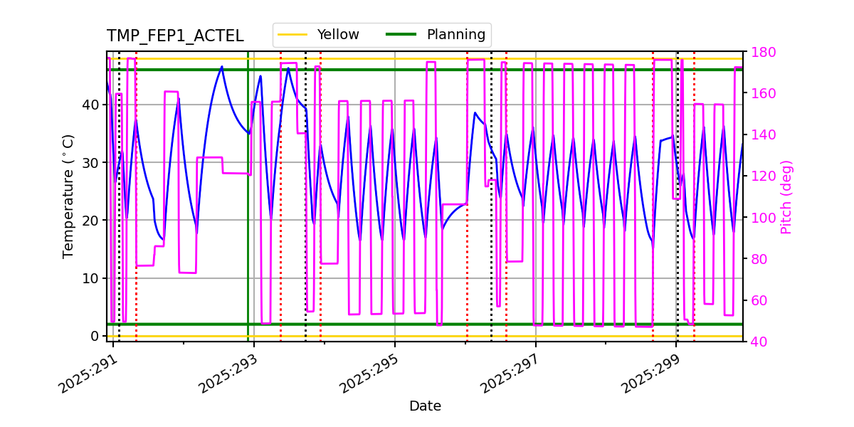 tmp_fep1_actel.png