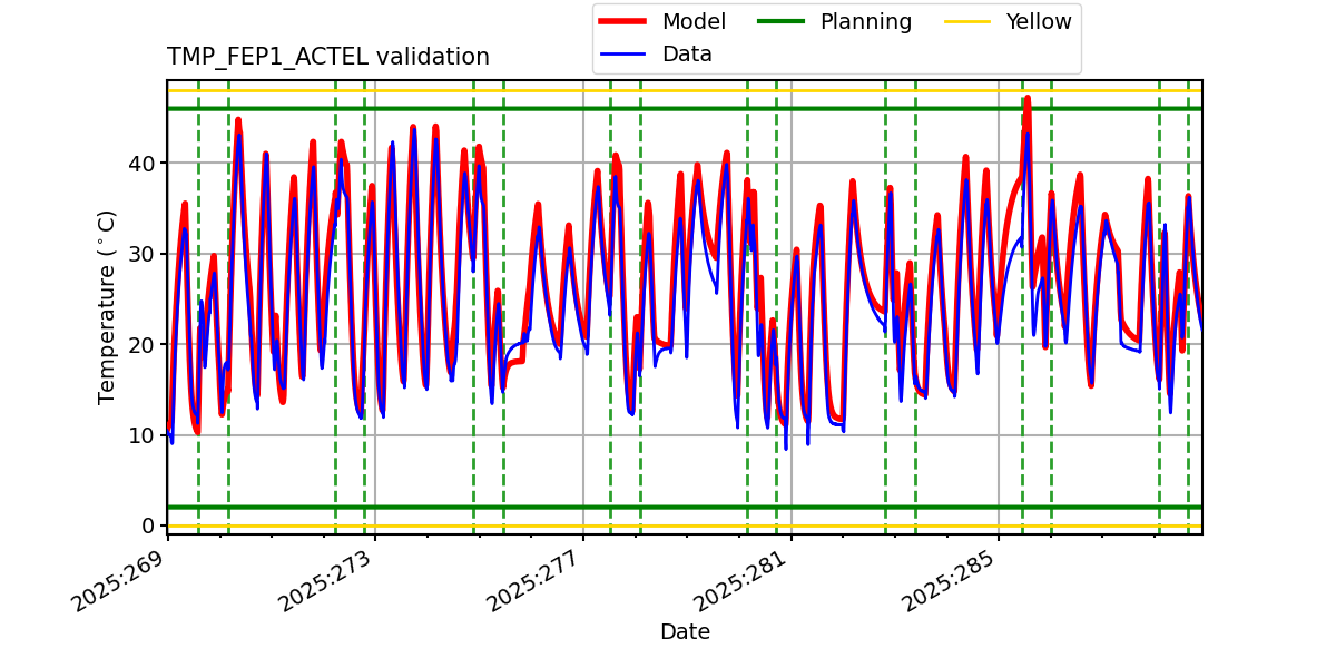 tmp_fep1_actel_valid.png