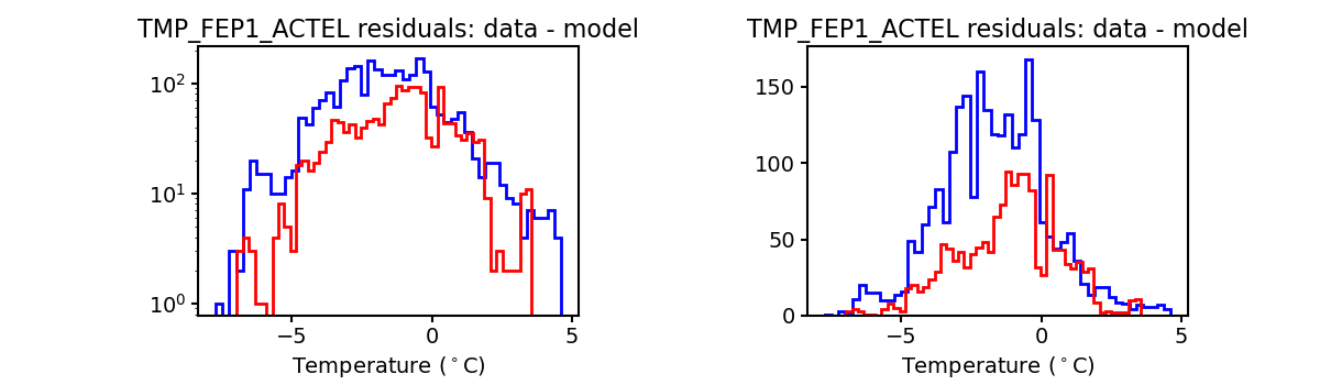 tmp_fep1_actel_valid_hist.png