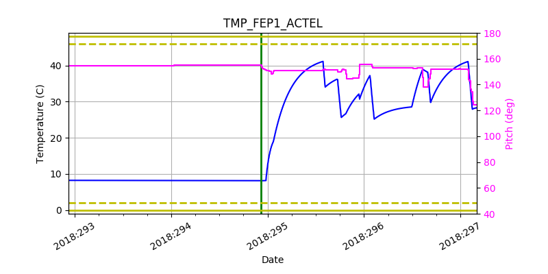 tmp_fep1_actel.png