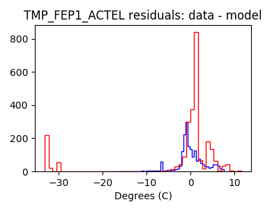 tmp_fep1_actel_valid_hist_lin.png