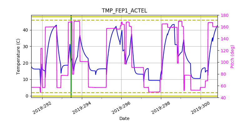 tmp_fep1_actel.png