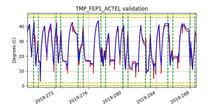 tmp_fep1_actel_valid.png