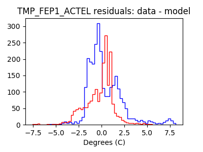 tmp_fep1_actel_valid_hist_lin.png