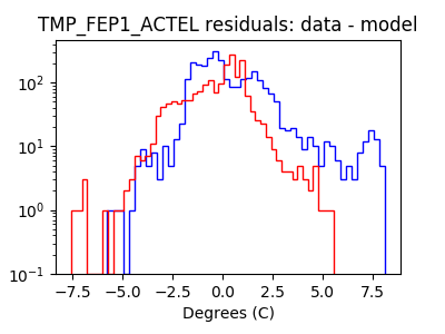 tmp_fep1_actel_valid_hist_log.png