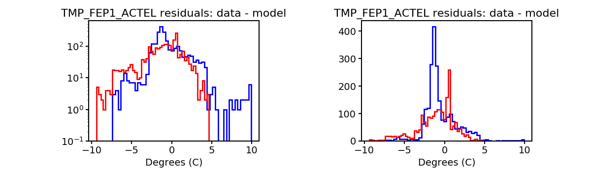 tmp_fep1_actel_valid_hist.png