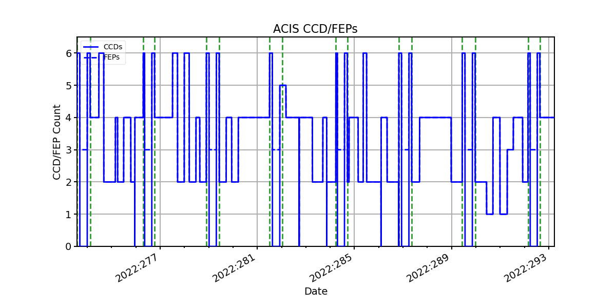 ccd_count_valid.png