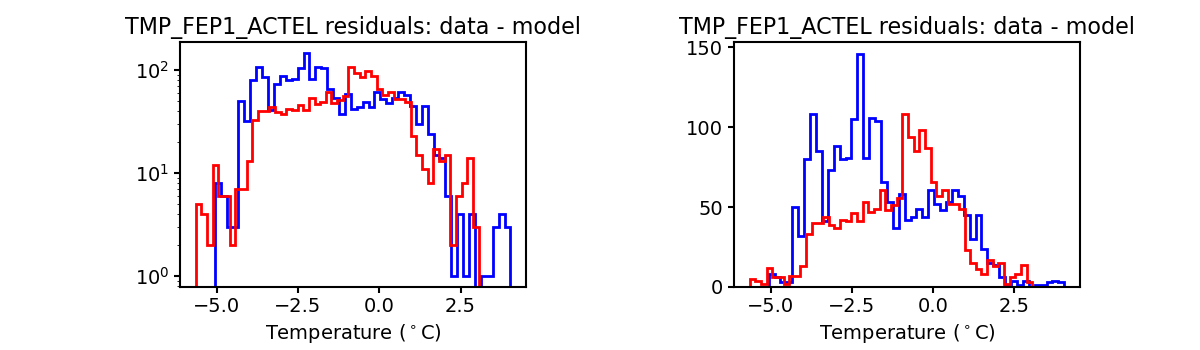 tmp_fep1_actel_valid_hist.png