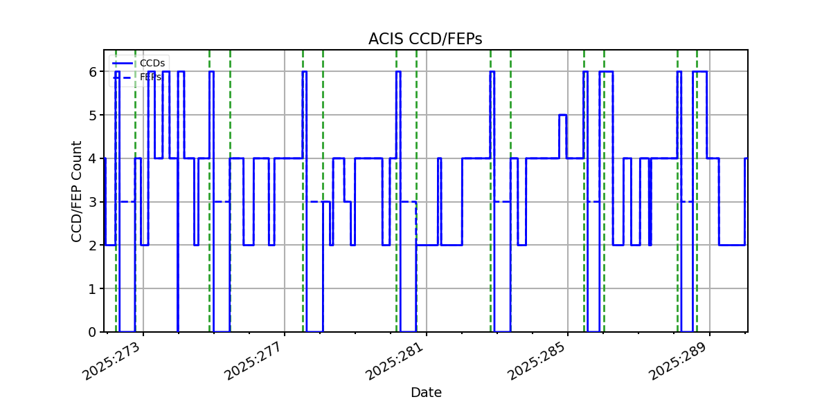 ccd_count_valid.png
