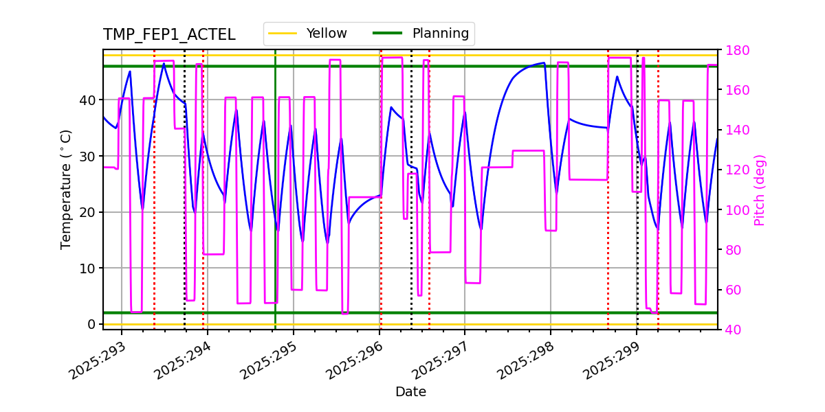 tmp_fep1_actel.png
