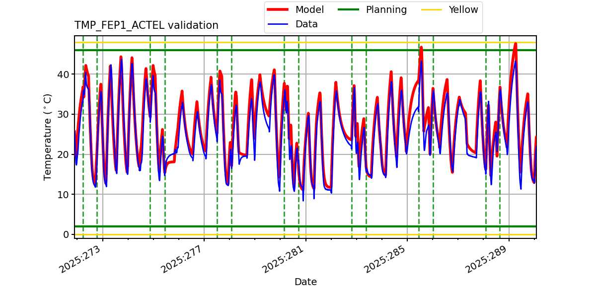 tmp_fep1_actel_valid.png