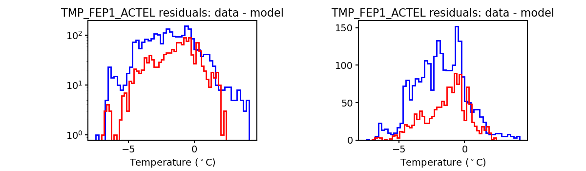 tmp_fep1_actel_valid_hist.png