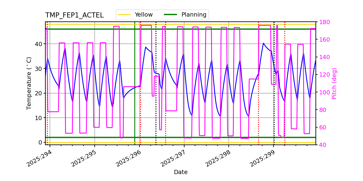 FEP1 ACTEL IMAGE